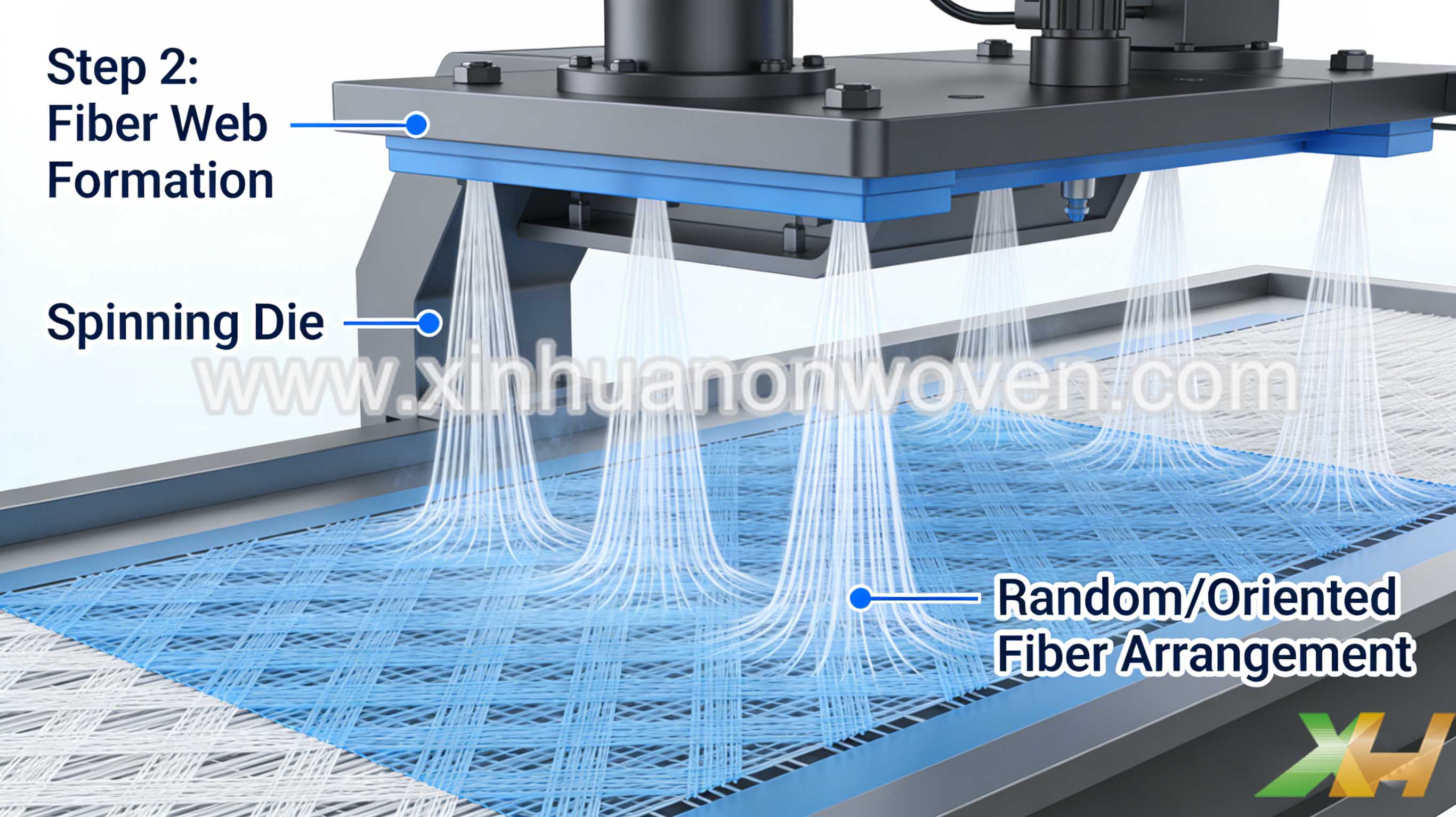 polypropylene non woven spunbond fabric