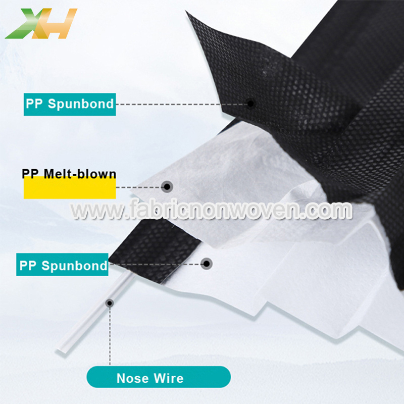 Face Mask Non Woven